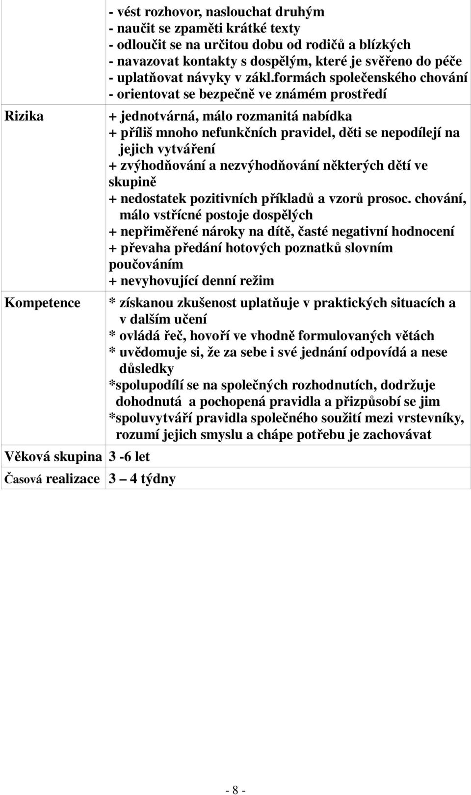 formách společenského chování - orientovat se bezpečně ve známém prostředí + jednotvárná, málo rozmanitá nabídka + příliš mnoho nefunkčních pravidel, děti se nepodílejí na jejich vytváření +