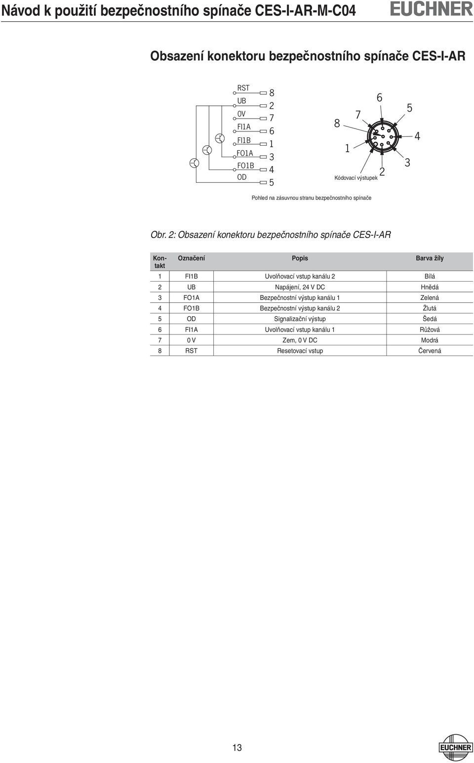 2: Obsazení konektoru bezpečnostního spínače CES-I-AR Kontakt Označení Popis Barva žíly 1 FI1B Uvolňovací vstup kanálu 2 Bílá 2 UB
