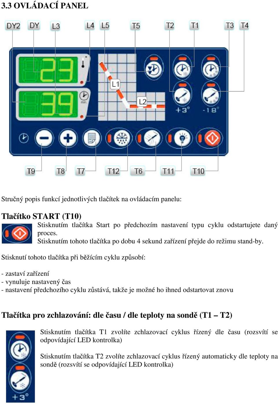 Stisknutí tohoto tlaítka pi bžícím cyklu zpsobí: - zastaví zaízení - vynuluje nastavený as - nastavení pedchozího cyklu zstává, takže je možné ho ihned odstartovat znovu Tlaítka pro