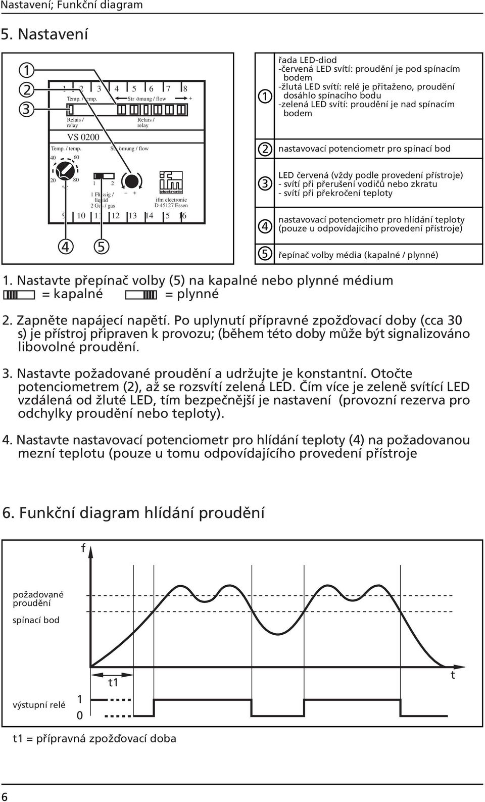 Relais / relay VS 000 Str ömung / flow + Relais / relay Str ömung / flow řada LED-diod -červená LED svítí: proudění je pod spínacím bodem -žlutá LED svítí: relé je přitaženo, proudění dosáhlo