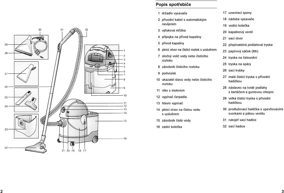 čistou vodu s uzávěrem 15 zásobník čisté vody 16 zadní kolečka 17 uzavírací spony 18 nádoba vysavače 19 vodící kolečka 20 kapalinový ventil 21 sací otvor 22 přepínatelná podlahová tryska 23 papírový