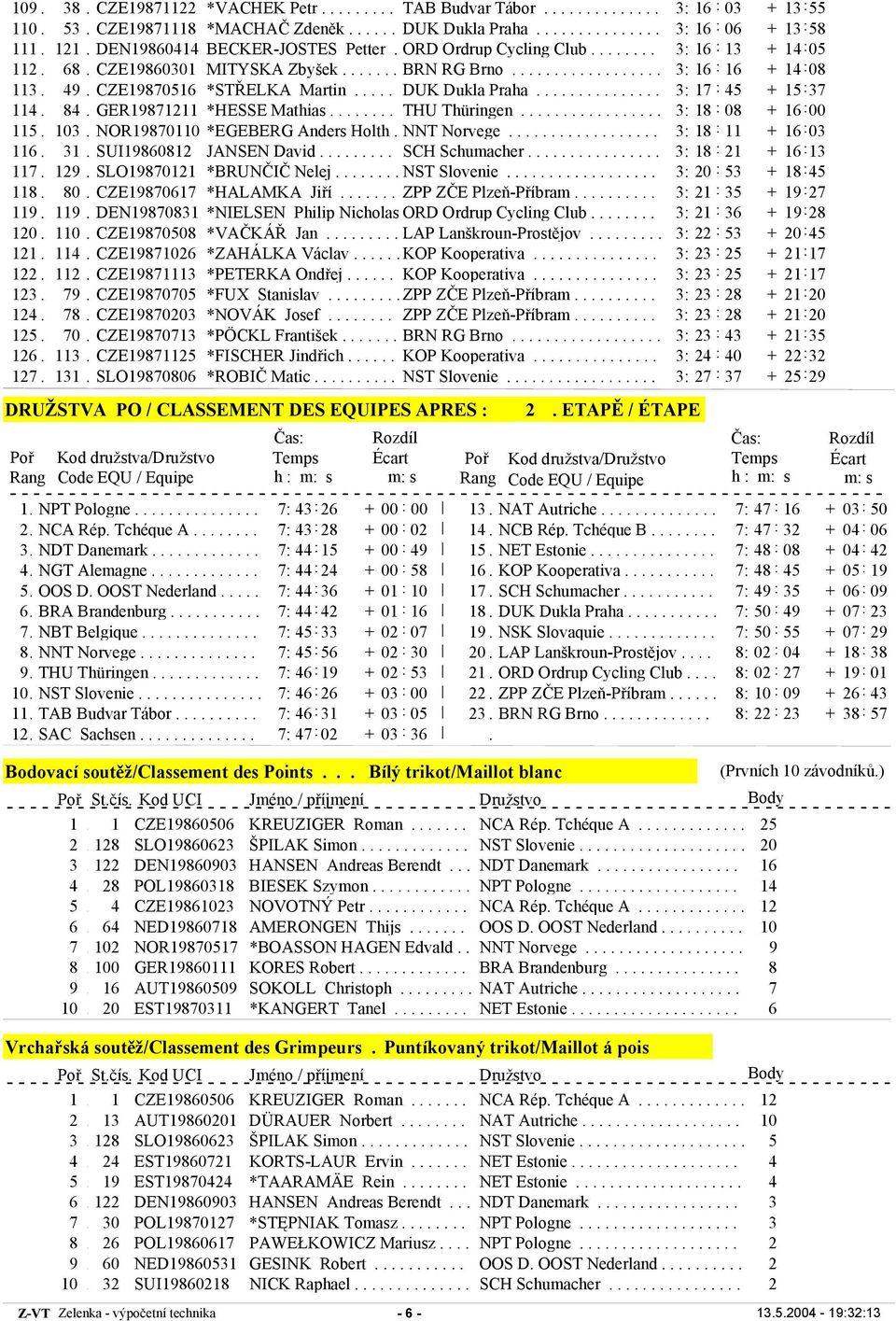 CZE19870516 *STŘELKA Martin..... DUK Dukla Praha............... 3: 17 45 + 15 : 37 114. 84. GER19871211 *HESSE Mathias........ THU Thüringen................. 3: 18 08 + 16 : 00 115. 103.