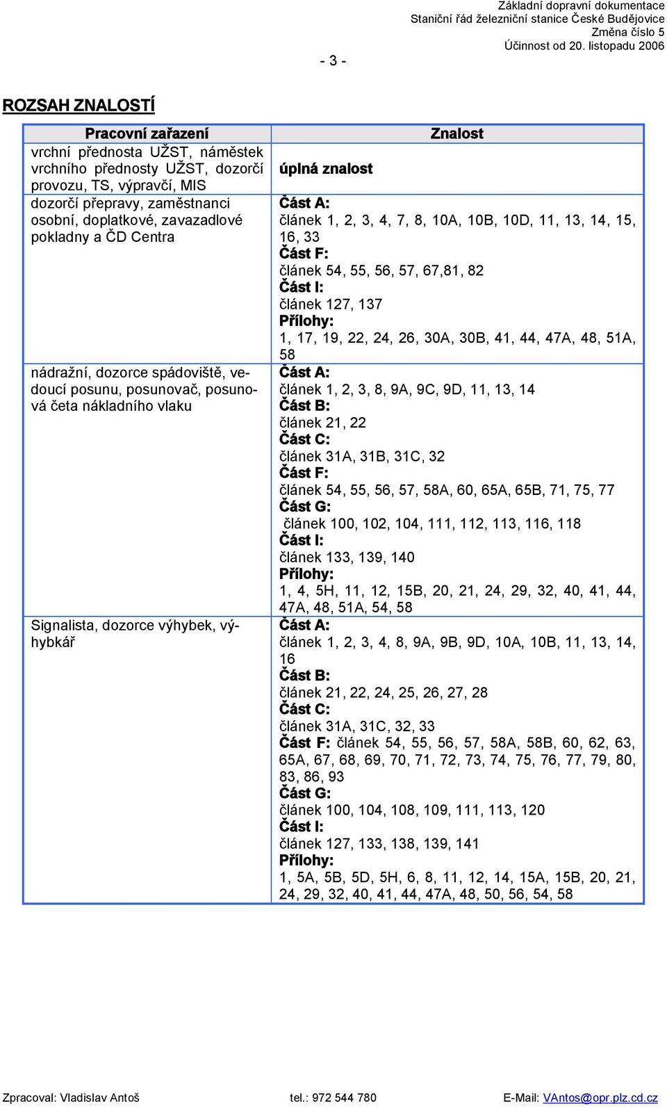 8, 10A, 10B, 10D, 11, 13, 14, 15, 16, 33 Část F: článek 54, 55, 56, 57, 67,81, 82 Část I: článek 127, 137 Přílohy: 1, 17, 19, 22, 24, 26, 30A, 30B, 41, 44, 47A, 48, 51A, 58 Část A: článek 1, 2, 3, 8,