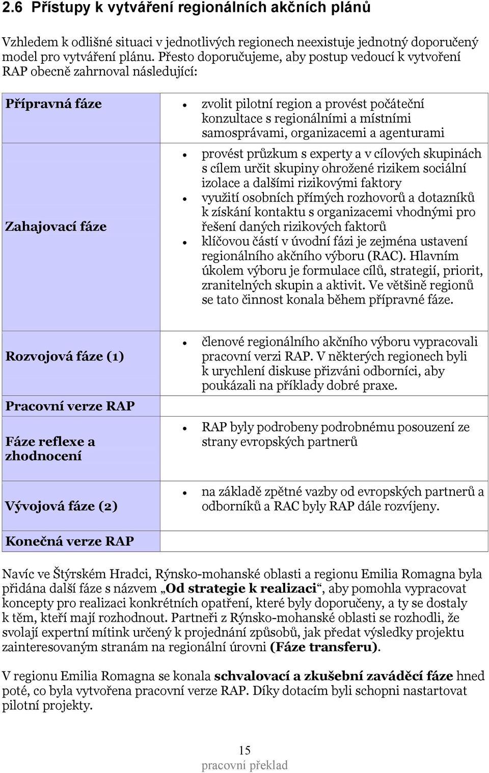 organizacemi a agenturami Zahajovací fáze provést průzkum s experty a v cílových skupinách s cílem určit skupiny ohrožené rizikem sociální izolace a dalšími rizikovými faktory využití osobních