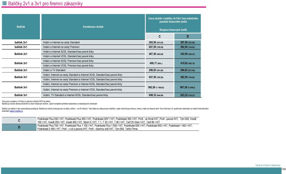 Internet VDSL Standard bez Volání a Internet ADSL Premium bez Volání a Internet VDSL Premium bez Ceny jsou uvedeny v Kč bez (v závorce včetně) DPH za měsíc.