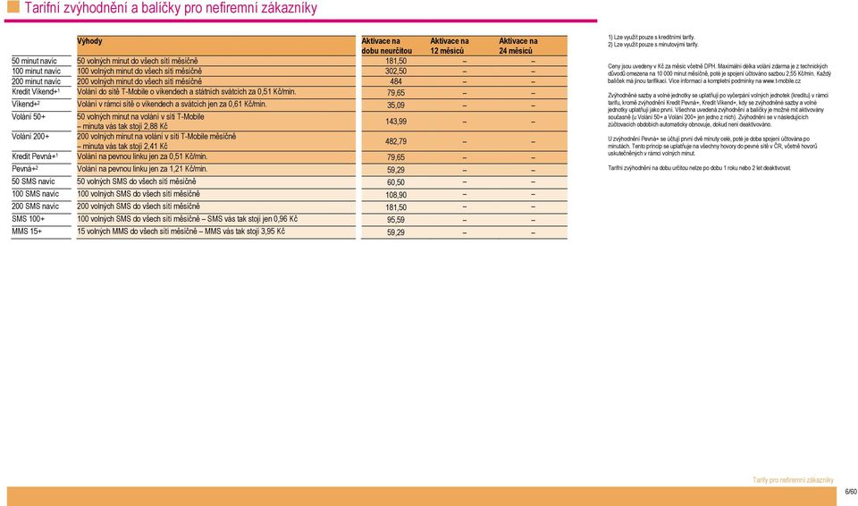 Kč/min. 79,65 Víkend+ 2 Volání v rámci sítě o víkendech a svátcích jen za 0,61 Kč/min.