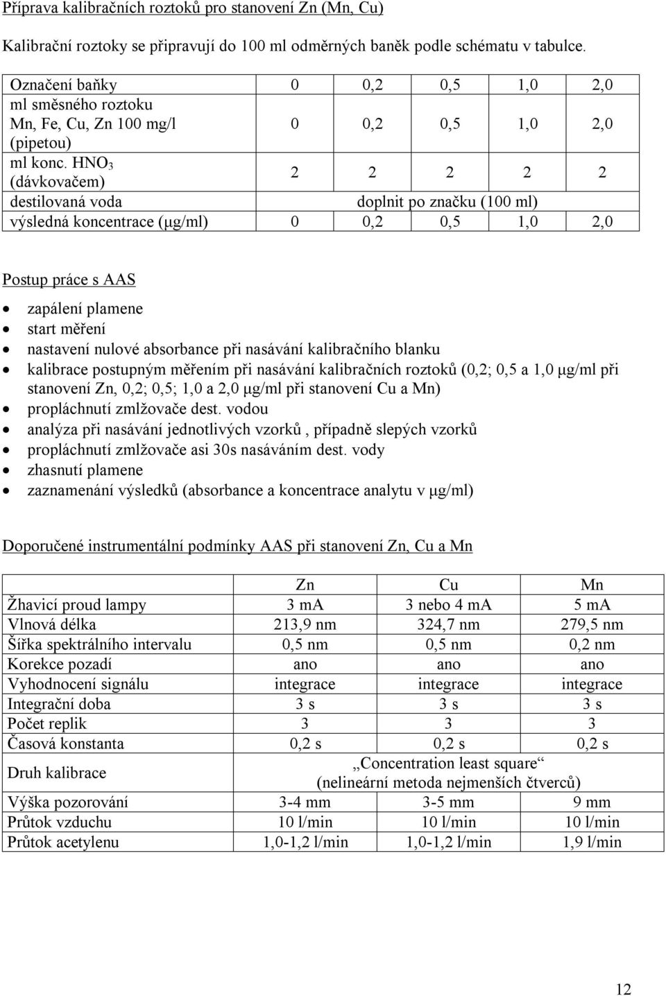 HNO 3 (dávkovačem) 2 2 2 2 2 destilovaná voda doplnit po značku (100 ml) výsledná koncentrace (μg/ml) 0 0,2 0,5 1,0 2,0 Postup práce s AAS zapálení plamene start měření nastavení nulové absorbance