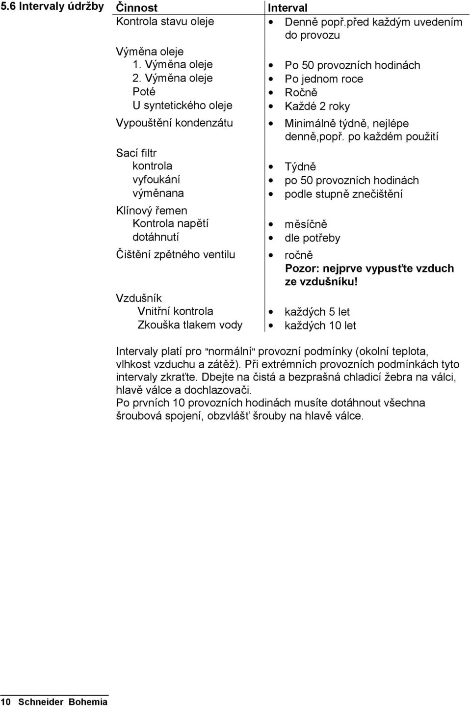 po každém použití Sací filtr kontrola Týdně vyfoukání po 50 provozních hodinách výměnana podle stupně znečištění Klínový řemen Kontrola napětí měsíčně dotáhnutí dle potřeby Čištění zpětného ventilu