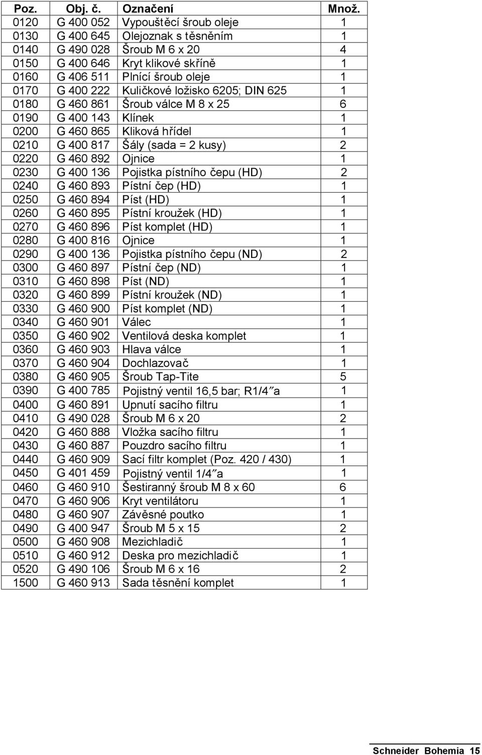Kuličkové ložisko 6205; DIN 625 1 0180 G 460 861 Šroub válce M 8 x 25 6 0190 G 400 143 Klínek 1 0200 G 460 865 Kliková hřídel 1 0210 G 400 817 Šály (sada = 2 kusy) 2 0220 G 460 892 Ojnice 1 0230 G
