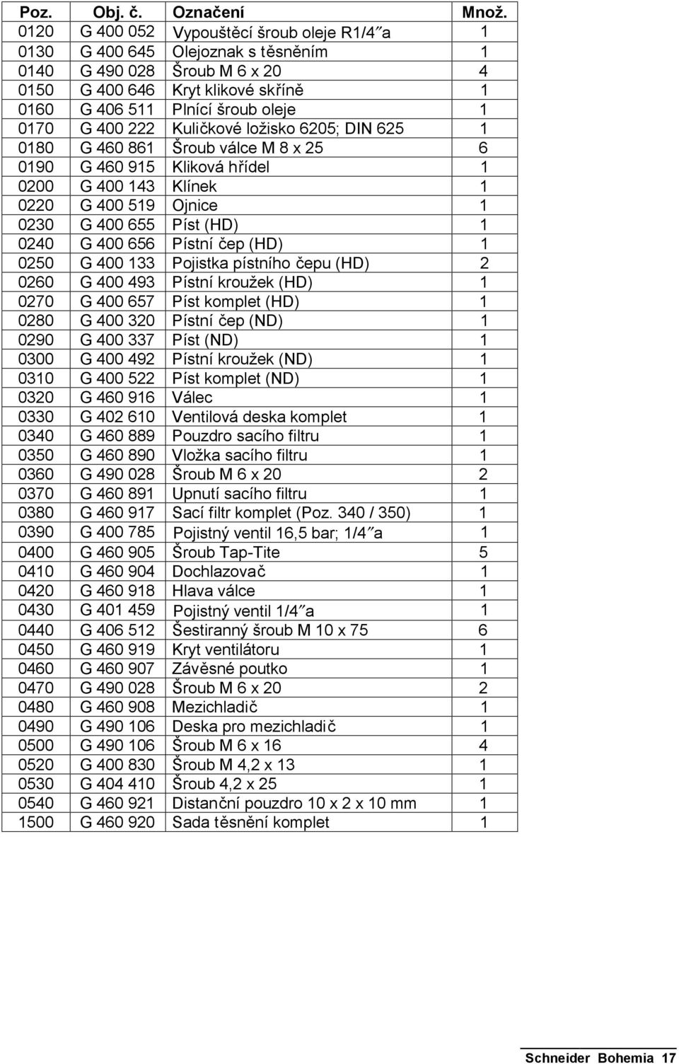 400 222 Kuličkové ložisko 6205; DIN 625 1 0180 G 460 861 Šroub válce M 8 x 25 6 0190 G 460 915 Kliková hřídel 1 0200 G 400 143 Klínek 1 0220 G 400 519 Ojnice 1 0230 G 400 655 Píst (HD) 1 0240 G 400