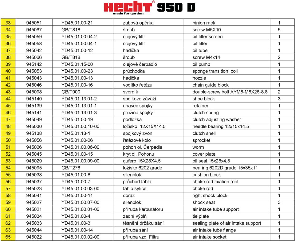 01.00-16 vodítko řetězu chain guide block 1 43 945098 GB/T900 svorník double-screw bolt AYM8-M8X26-8.8 2 44 945140 YD45.01.13.01-2 spojkové závaží shoe block 3 45 945139 YD45.01.13.01-1 unašeč spojky retainer 1 46 945141 YD45.
