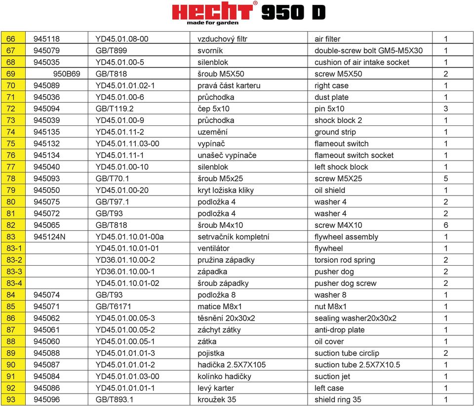 01.11.03-00 vypínač flameout switch 1 76 945134 YD45.01.11-1 unašeč vypínače flameout switch socket 1 77 945040 YD45.01.00-10 silenblok left shock block 1 78 945093 GB/T70.