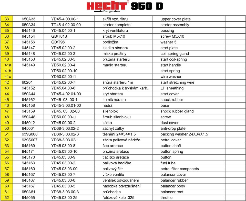 02.00-5 pružina starteru start coil-spring 41a 945149 YD50.02.00-4 madlo starteru start handle 41b YD50.02.00-10 start spring 41c YD50.02.00-9 wire washer 42 90201 YD45.02.00-7 šňůra starteru 1m start stretching wire 43 945152 YD45.