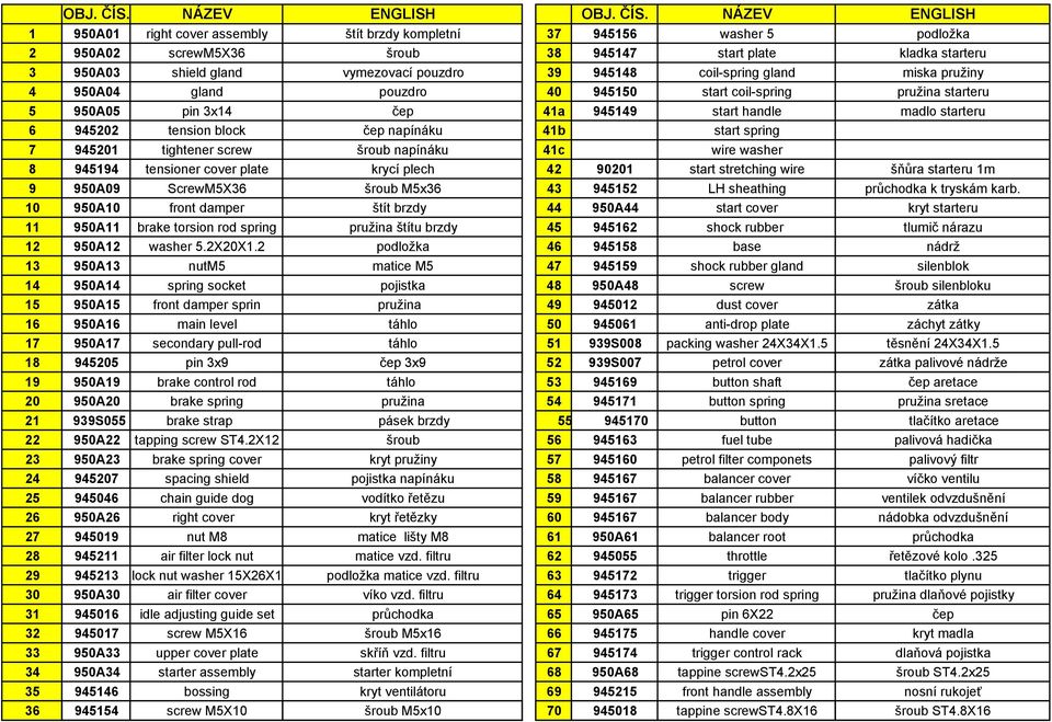 vymezovací pouzdro 39 945148 coil-spring gland miska pružiny 4 950A04 gland pouzdro 40 945150 start coil-spring pružina starteru 5 950A05 pin 3x14 čep 41a 945149 start handle madlo starteru 6 945202