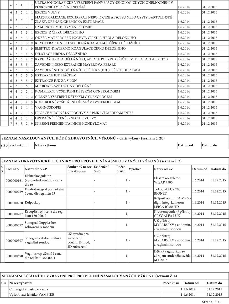 6.2014 31.12.2015 6 3 5 3 1 EXCIZE Z ČÍPKU DĚLOŽNÍHO 1.6.2014 31.12.2015 6 3 5 3 2 ODBĚR MATERIÁLU Z POCHVY, ČÍPKU A HRDLA DĚLOŽNÍHO 1.6.2014 31.12.2015 6 3 5 3 9 KRYOTERAPIE NEBO STUDENÁ KOAGULACE ČÍPKU DĚLOŽNÍHO 1.