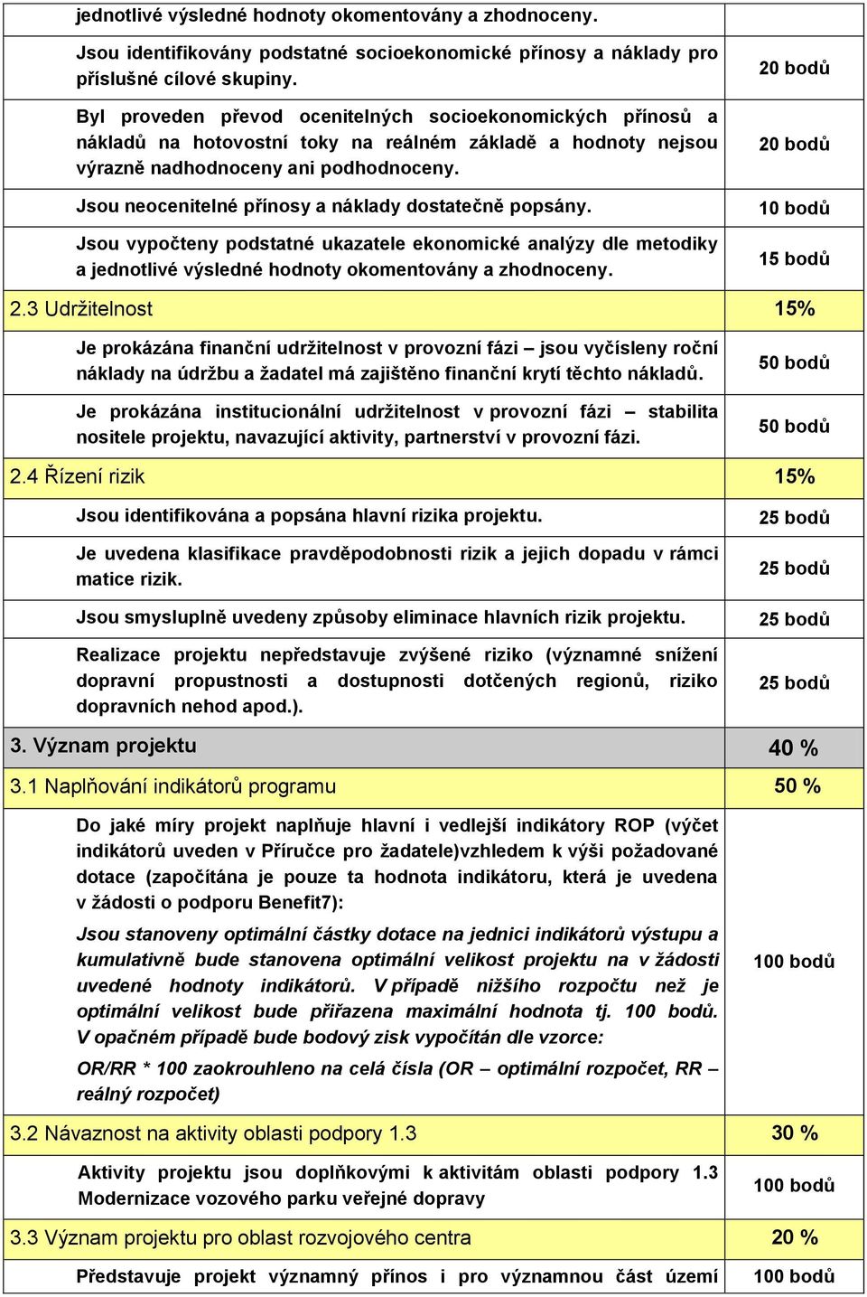 Jsou neocenitelné přínosy a náklady dostatečně popsány. Jsou vypočteny podstatné ukazatele ekonomické analýzy dle metodiky a jednotlivé výsledné hodnoty okomentovány a zhodnoceny. 20 20 10 15 2.