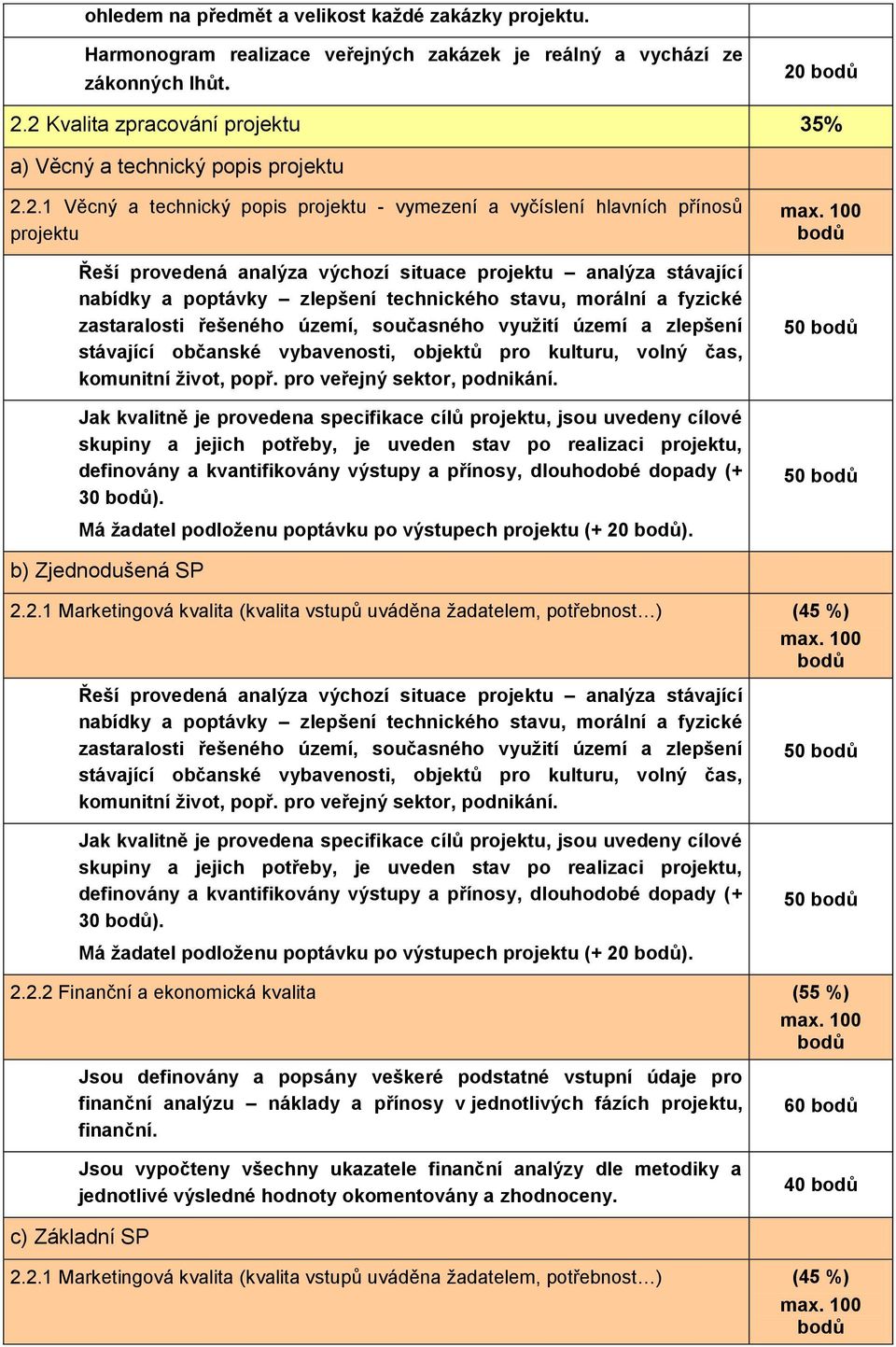 projektu analýza stávající nabídky a poptávky zlepšení technického stavu, morální a fyzické zastaralosti řešeného území, současného využití území a zlepšení stávající občanské vybavenosti, objektů