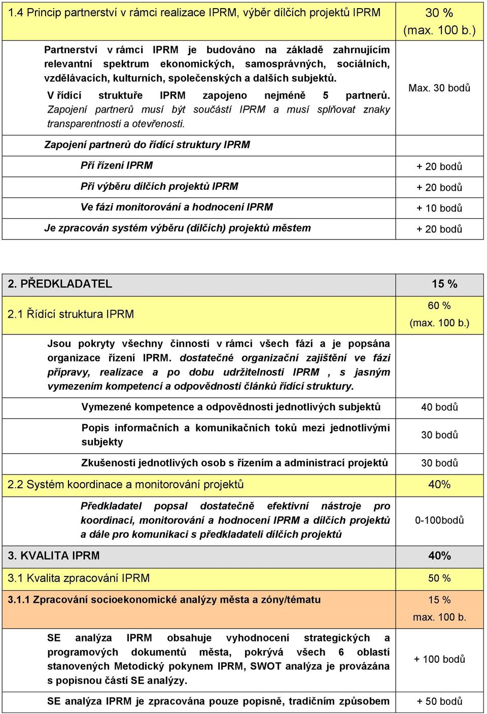 V řídící struktuře IPRM zapojeno nejméně 5 partnerů. Zapojení partnerů musí být součástí IPRM a musí splňovat znaky transparentnosti a otevřenosti. Zapojení partnerů do řídící struktury IPRM Max.