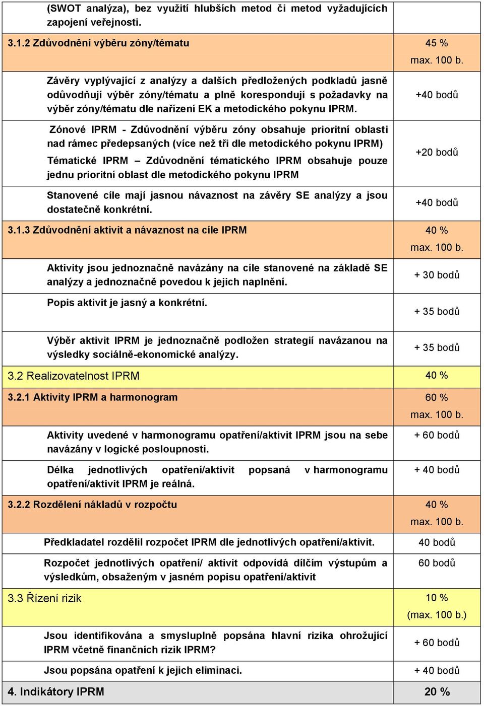 Zónové IPRM - Zdůvodnění výběru zóny obsahuje prioritní oblasti nad rámec předepsaných (více než tři dle metodického pokynu IPRM) Tématické IPRM Zdůvodnění tématického IPRM obsahuje pouze jednu