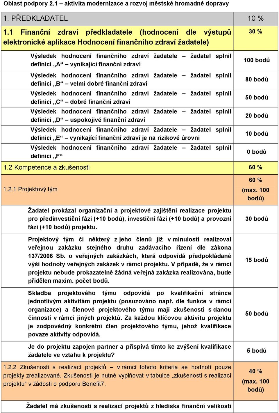 definici C dobré finanční zdraví definici D uspokojivé finanční zdraví definici E vynikající finanční zdraví je na rizikové úrovni definici F 80 20