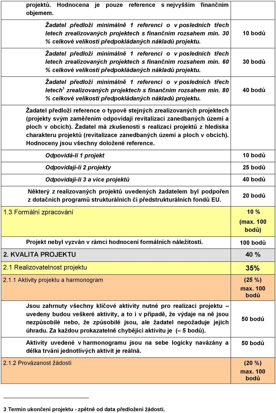 60 % celkové velikosti předpokládaných nákladů projektu. Žadatel předloží minimálně 1 referenci o v posledních třech letech 3 zrealizovaných projektech s finančním rozsahem min.