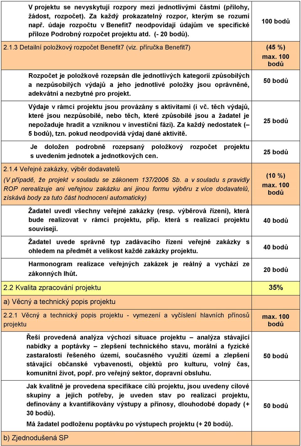 příručka Benefit7) (45 %) Rozpočet je položkově rozepsán dle jednotlivých kategorií způsobilých a nezpůsobilých výdajů a jeho jednotlivé položky jsou oprávněné, adekvátní a nezbytné pro projekt.