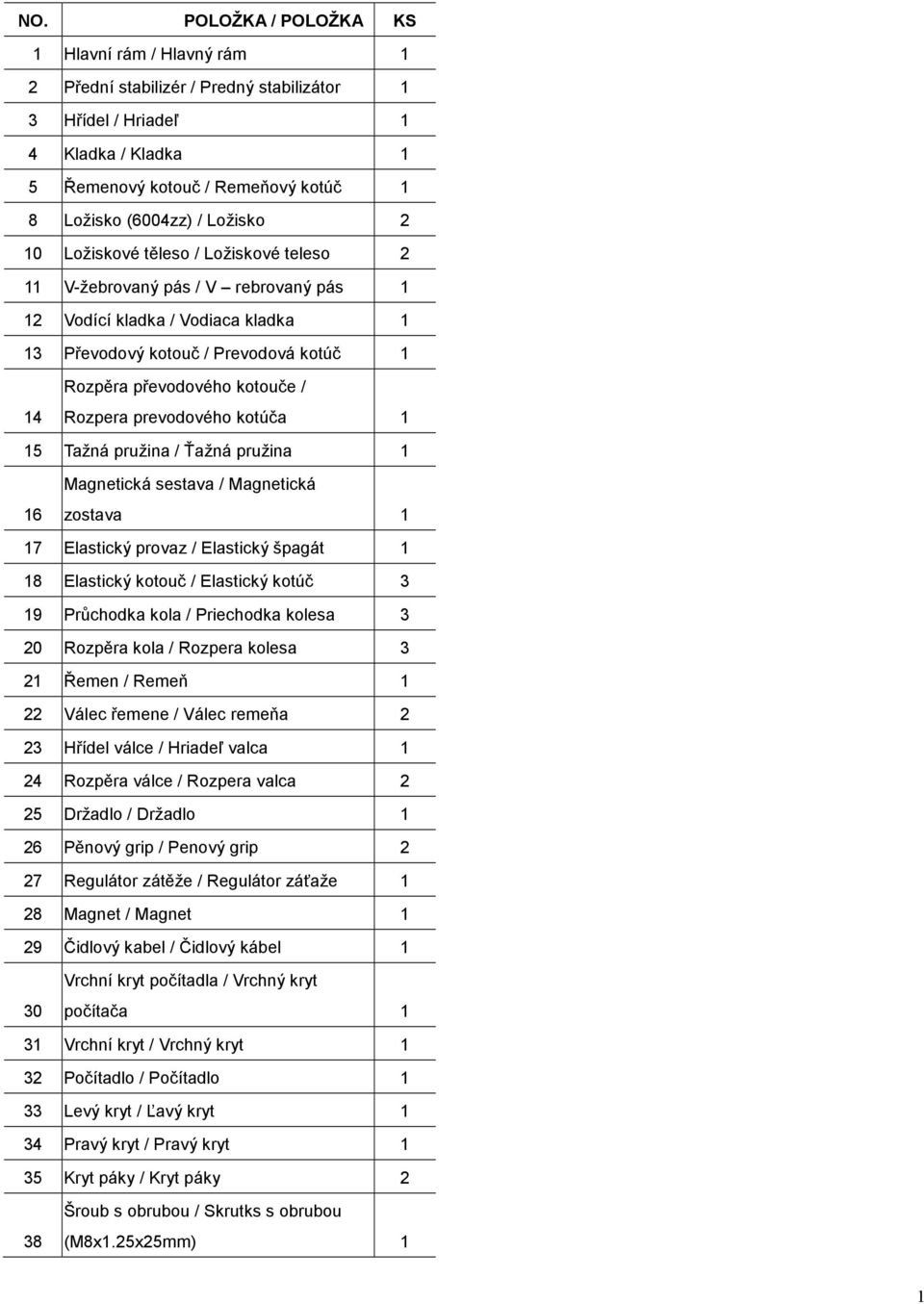 Rozpera prevodového kotúča 1 15 Tažná pružina / Ťažná pružina 1 16 Magnetická sestava / Magnetická zostava 1 17 Elastický provaz / Elastický špagát 1 18 Elastický kotouč / Elastický kotúč 3 19