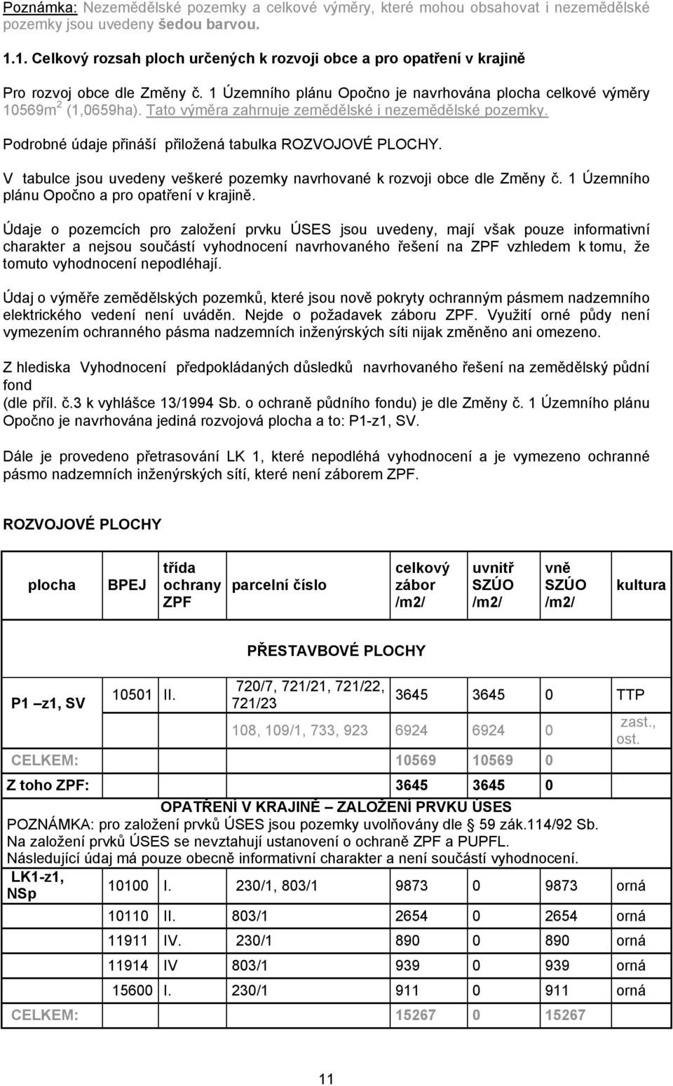 Tato výměra zahrnuje zemědělské i nezemědělské pozemky. Podrobné údaje přináší přiložená tabulka ROZVOJOVÉ PLOCHY. V tabulce jsou uvedeny veškeré pozemky navrhované k rozvoji obce dle Změny č.