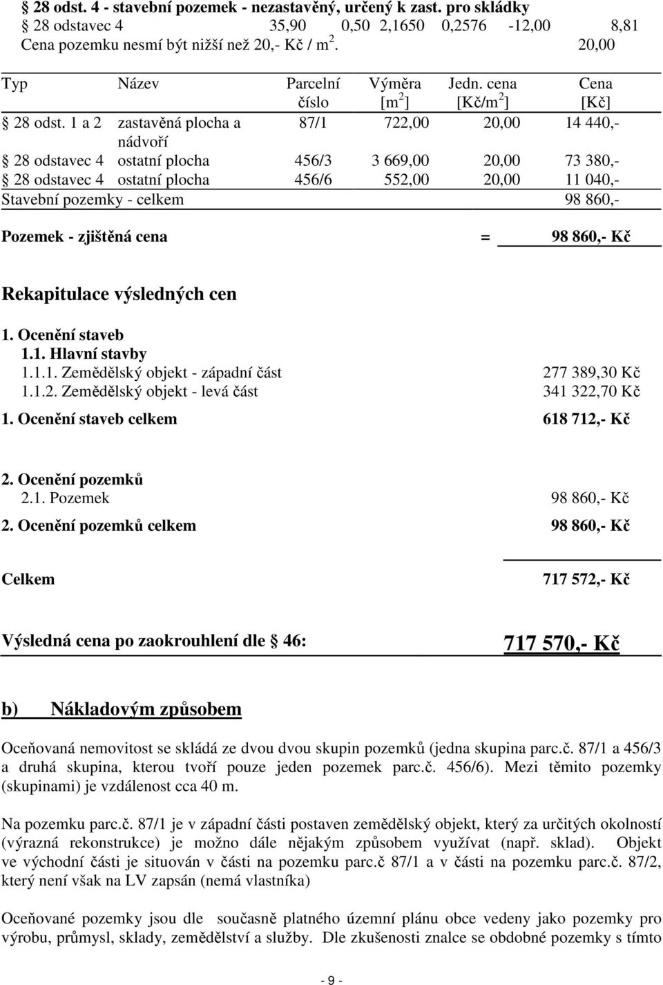 1 a 2 zastavěná plocha a 87/1 722,00 20,00 14 440,- nádvoří 28 odstavec 4 ostatní plocha 456/3 3 669,00 20,00 73 380,- 28 odstavec 4 ostatní plocha 456/6 552,00 20,00 11 040,- Stavební pozemky -