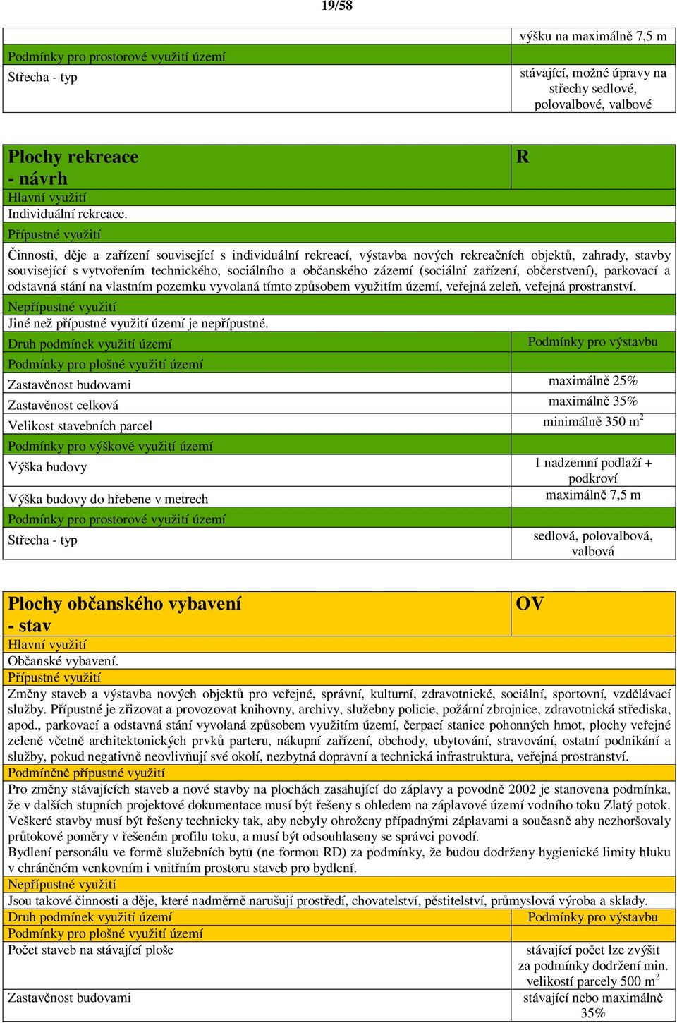 ípustné využití innosti, d je a za ízení související s individuální rekreací, výstavba nových rekrea ních objekt, zahrady, stavby související s vytvo ením technického, sociálního a ob anského zázemí