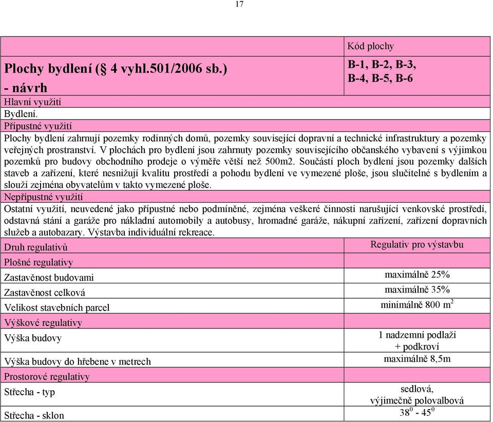 V plochách pro bydlení jsou zahrnuty pozemky souvisejícího občanského vybavení s výjimkou pozemků pro budovy obchodního prodeje o výměře větší než 500m2.