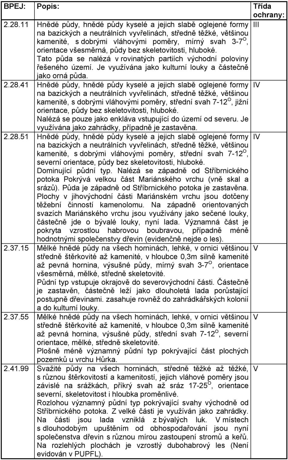 všesměrná, půdy bez skeletovitosti, hluboké. Tato půda se nalézá v rovinatých partiích východní poloviny řešeného území. Je využívána jako kulturní louky a částečně jako orná půda. 2.28.