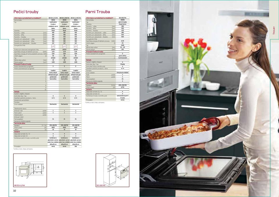 Typ Běžná doba vaření (min) Plocha pečení (cm ) Provozní funkce trouby Počet standardních programů Počet automatických programů...... 7. 8. 9. 0.