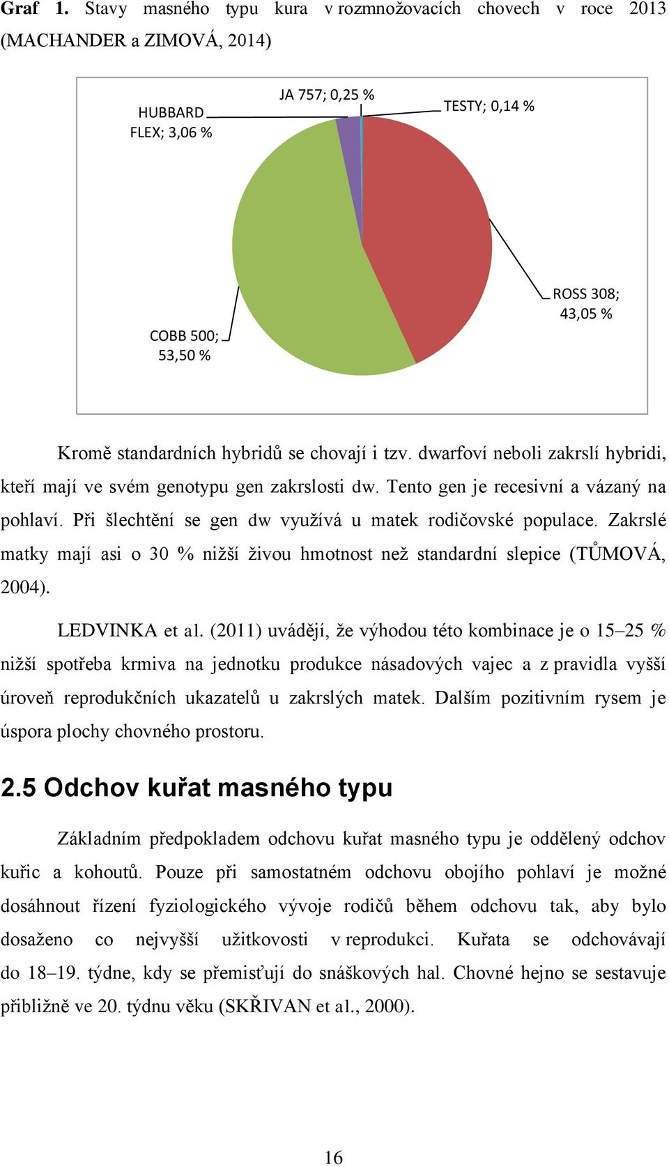 hybridů se chovají i tzv. dwarfoví neboli zakrslí hybridi, kteří mají ve svém genotypu gen zakrslosti dw. Tento gen je recesivní a vázaný na pohlaví.