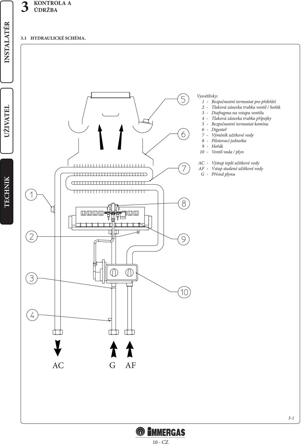 na vstupu ventilu 4 - Tlaková zásuvka trubka přípojky 5 - Bezpečnostní termostat komínu 6 - Digestoř 7 -