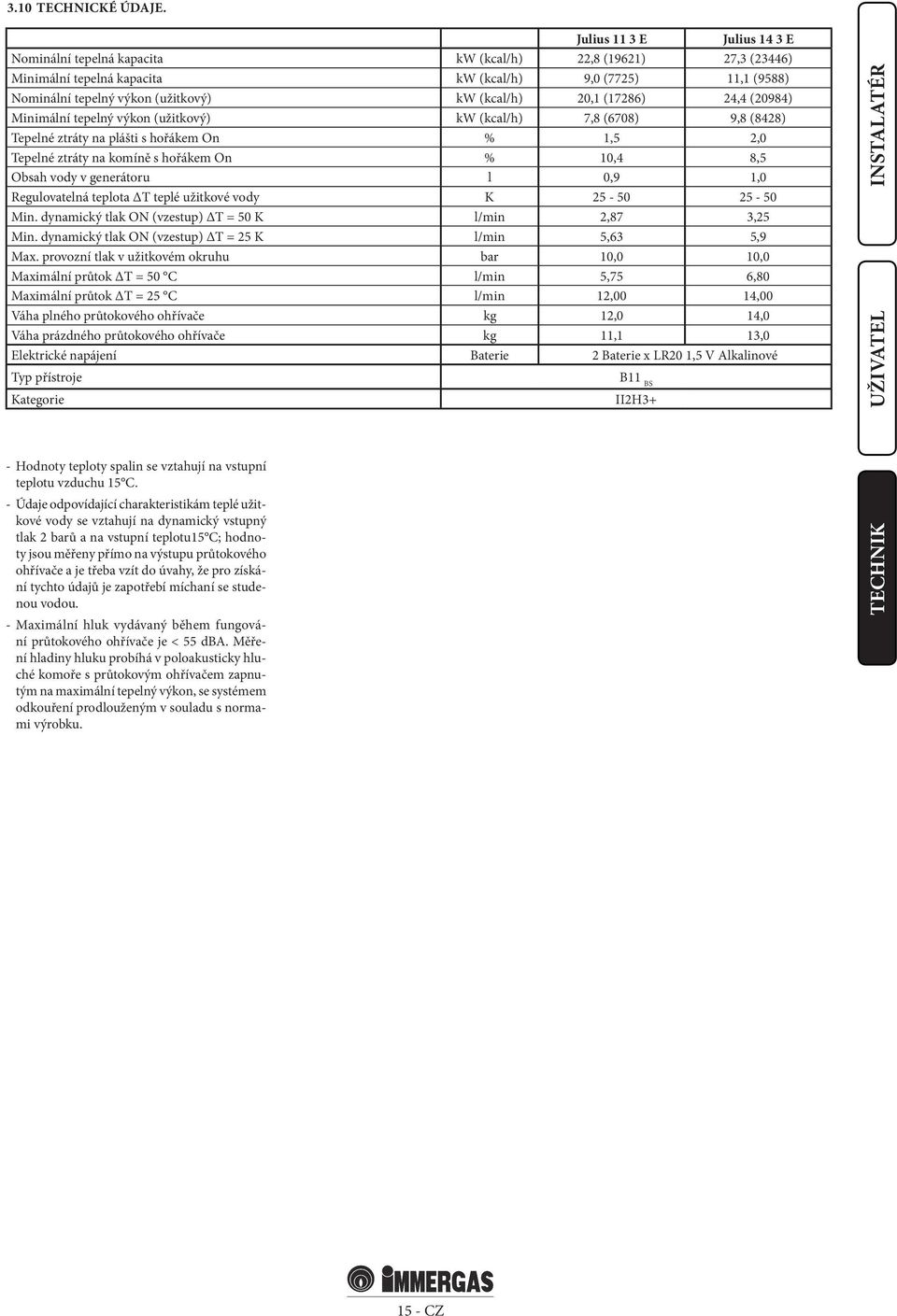 (kcal/h) 20,1 (17286) 24,4 (20984) Minimální tepelný výkon (užitkový) kw (kcal/h) 7,8 (6708) 9,8 (8428) Tepelné ztráty na plášti s hořákem On % 1,5 2,0 Tepelné ztráty na komíně s hořákem On % 10,4