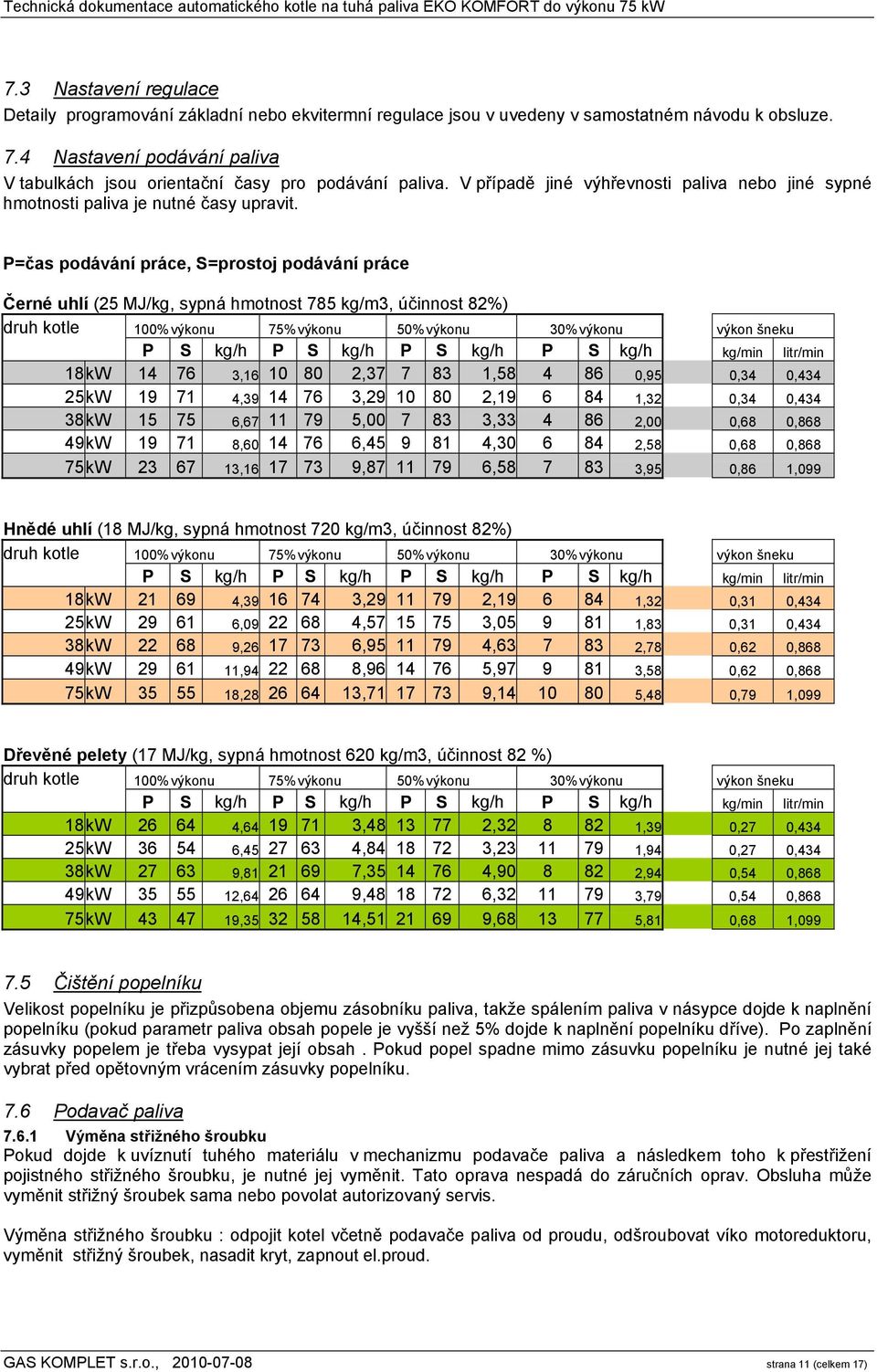 P=čas podávání práce, S=prostoj podávání práce Černé uhlí (25 MJ/kg, sypná hmotnost 785 kg/m3, účinnost 82%) druh kotle 100%výkonu 75%výkonu 50%výkonu 30%výkonu výkon šneku P S kg/h P S kg/h P S kg/h