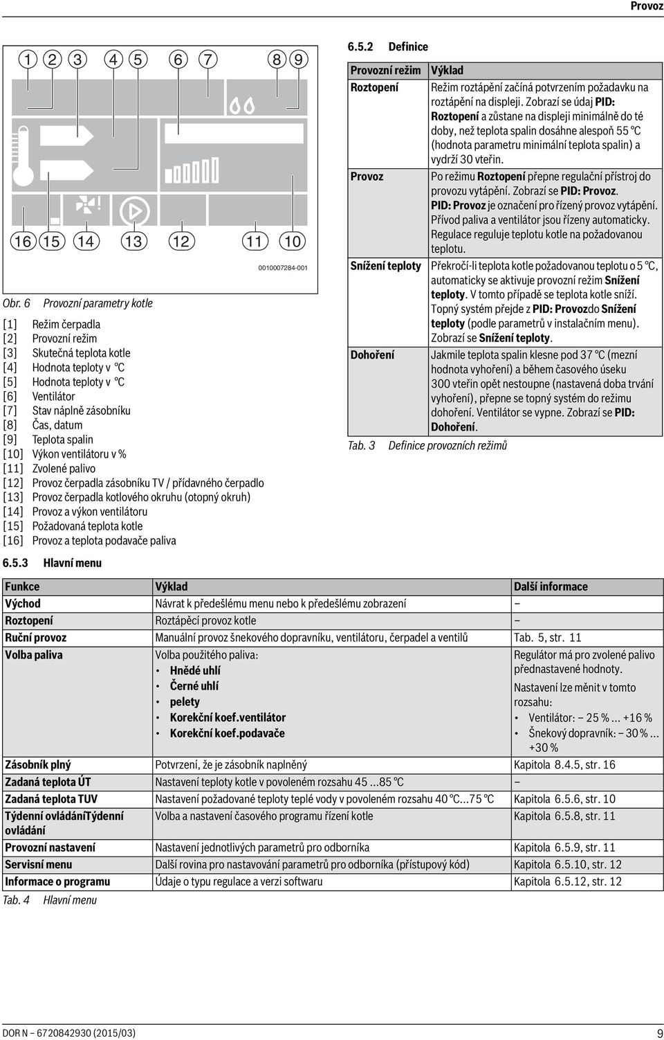 Teplota spalin [10] Výkon ventilátoru v % [11] Zvolené palivo [12] Provoz čerpadla zásobníku TV / přídavného čerpadlo [13] Provoz čerpadla kotlového okruhu (otopný okruh) [14] Provoz a výkon