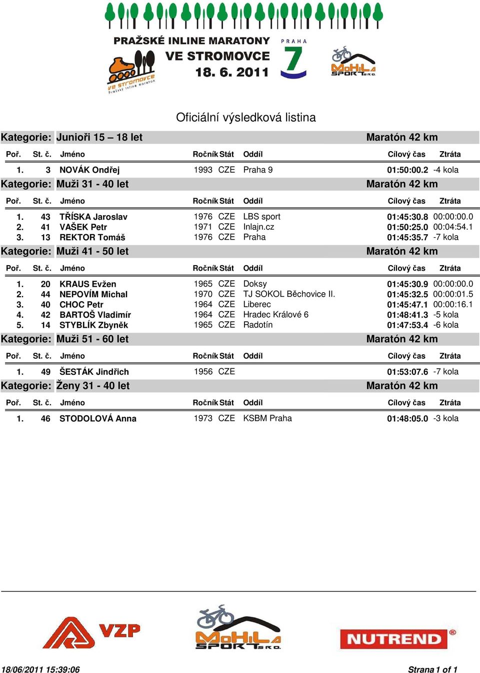 44 NEPOVÍM Michal 1970 CZE TJ SOKOL Běchovice II. 01:45:32.5 00:00:01.5 3. 40 CHOC Petr 1964 CZE Liberec 01:45:47.1 00:00:16.1 4. 42 BARTOŠ Vladimír 1964 CZE Hradec Králové 6 01:48:41.