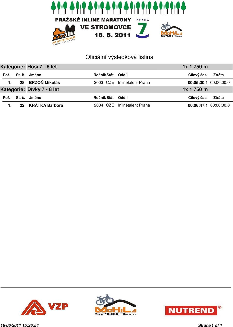 1 00:00:00.0 Dívky 7-8 let 1x 1 750 m 1.