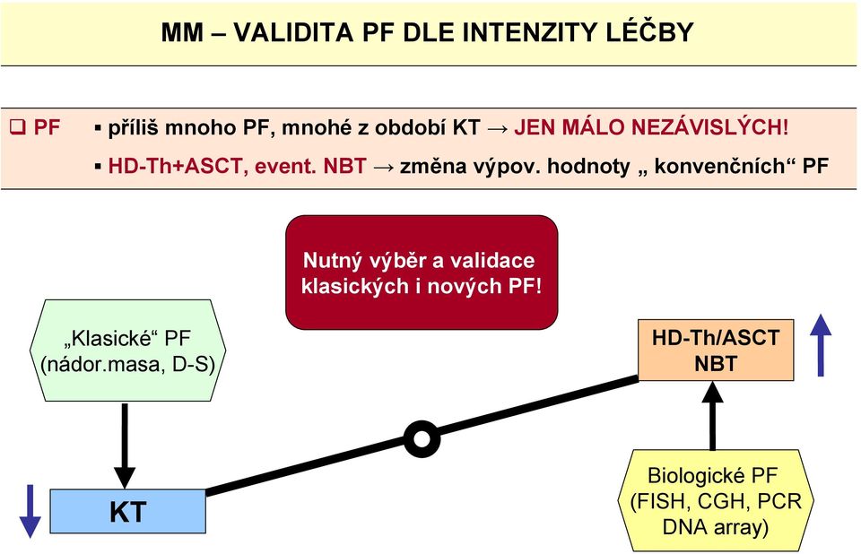 hodnoty konvenčních PF utný výběr a validace klasických i nových PF!