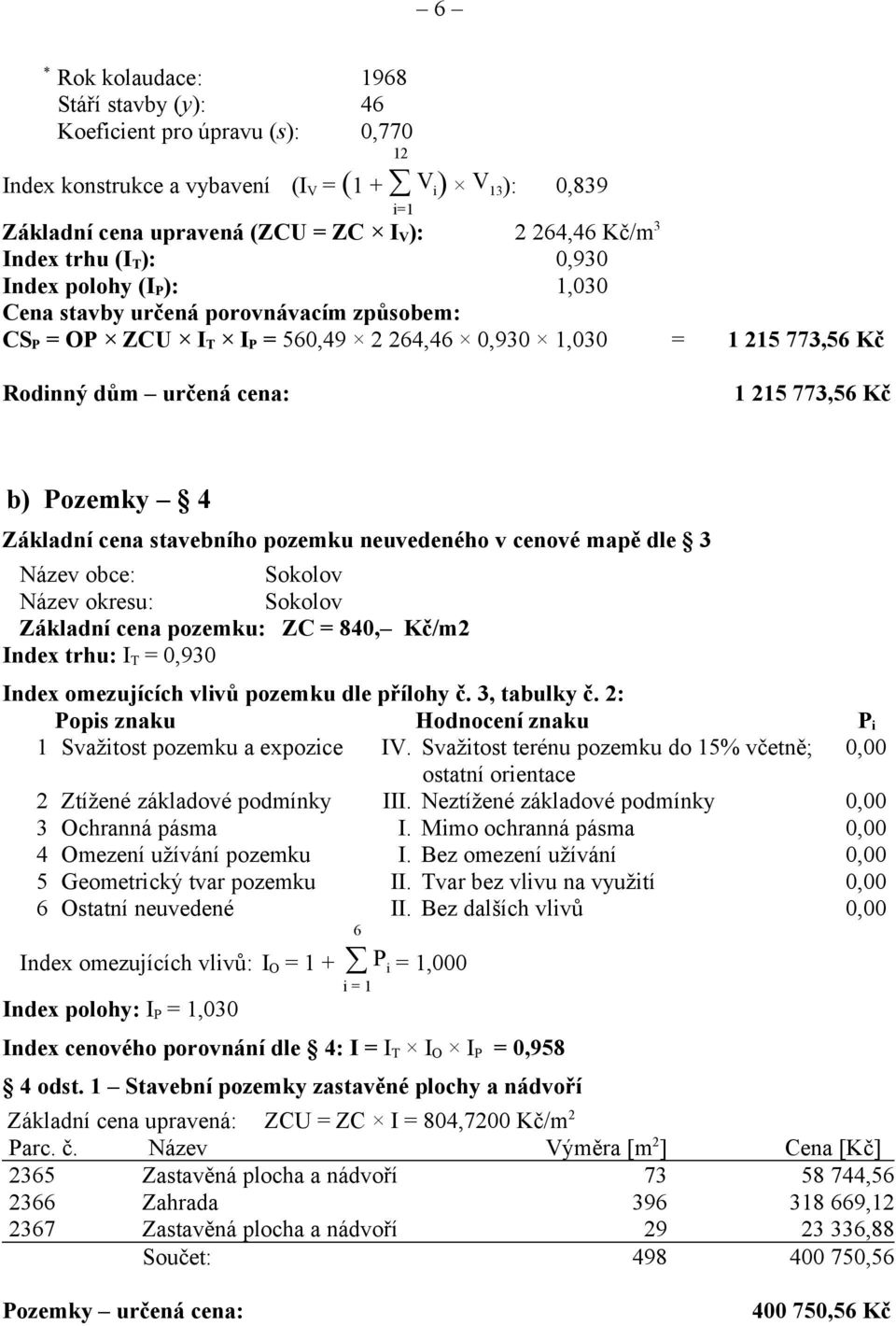 cena stavebního pozemku neuvedeného v cenové mapě dle 3 Název obce: Sokolov Název okresu: Sokolov Základní cena pozemku: ZC = 840, Kč/m2 Index trhu: IT = 0,930 Index omezujících vlivů pozemku dle