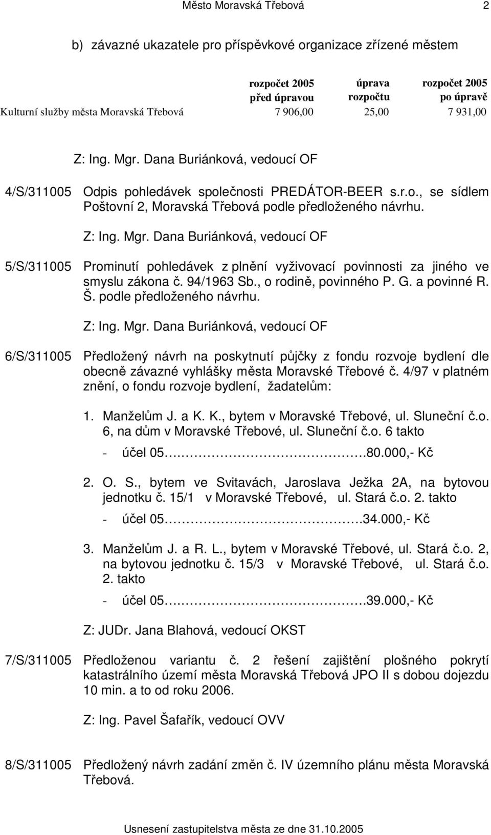 5/S/311005 Prominutí pohledávek z plnění vyživovací povinnosti za jiného ve smyslu zákona č. 94/1963 Sb., o rodině, povinného P. G. a povinné R. Š. podle předloženého návrhu.