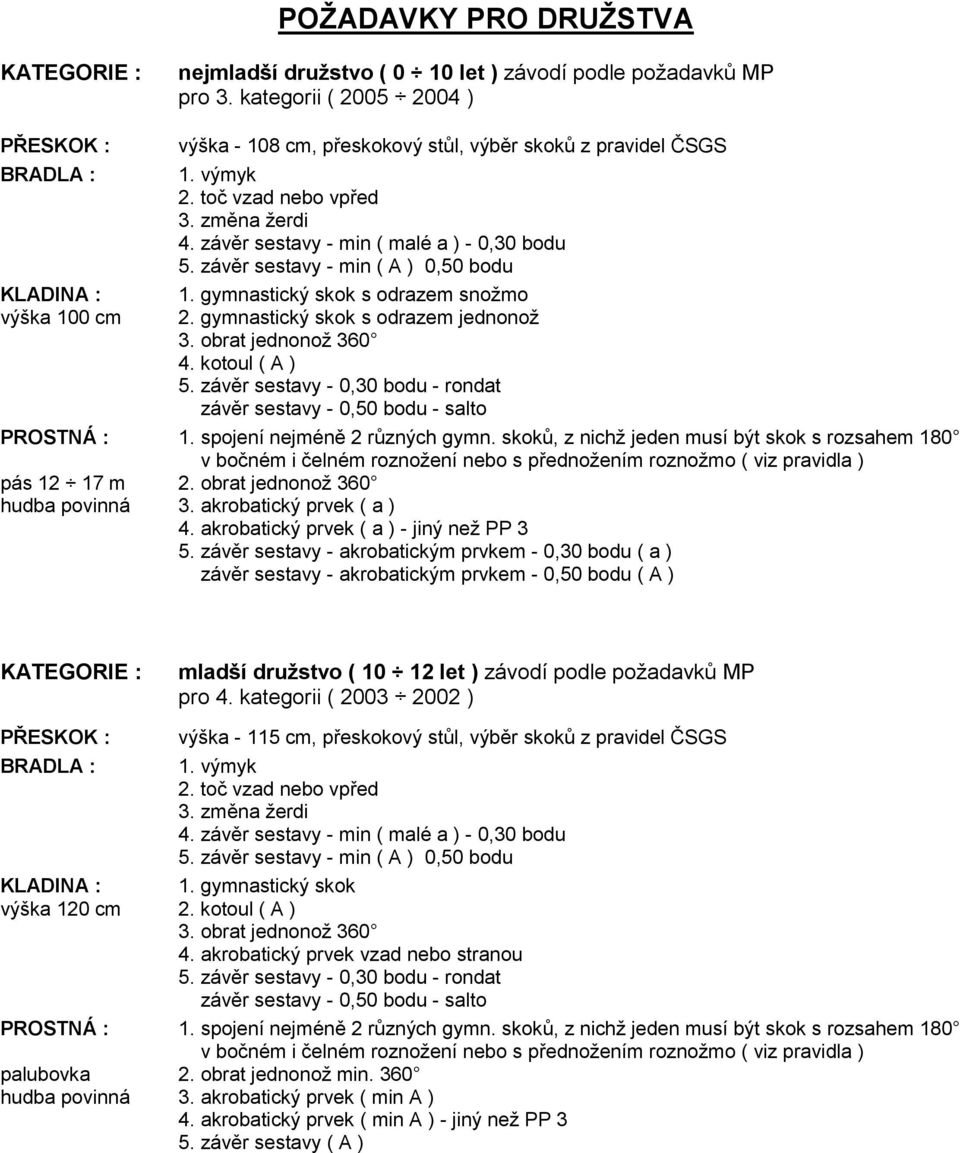 závěr sestavy - min ( malé a ) - 0,30 bodu 5. závěr sestavy - min ( A ) 0,50 bodu 1. gymnastický skok s odrazem snožmo 2. gymnastický skok s odrazem jednonož 3. obrat jednonož 360 4. kotoul ( A ) 5.