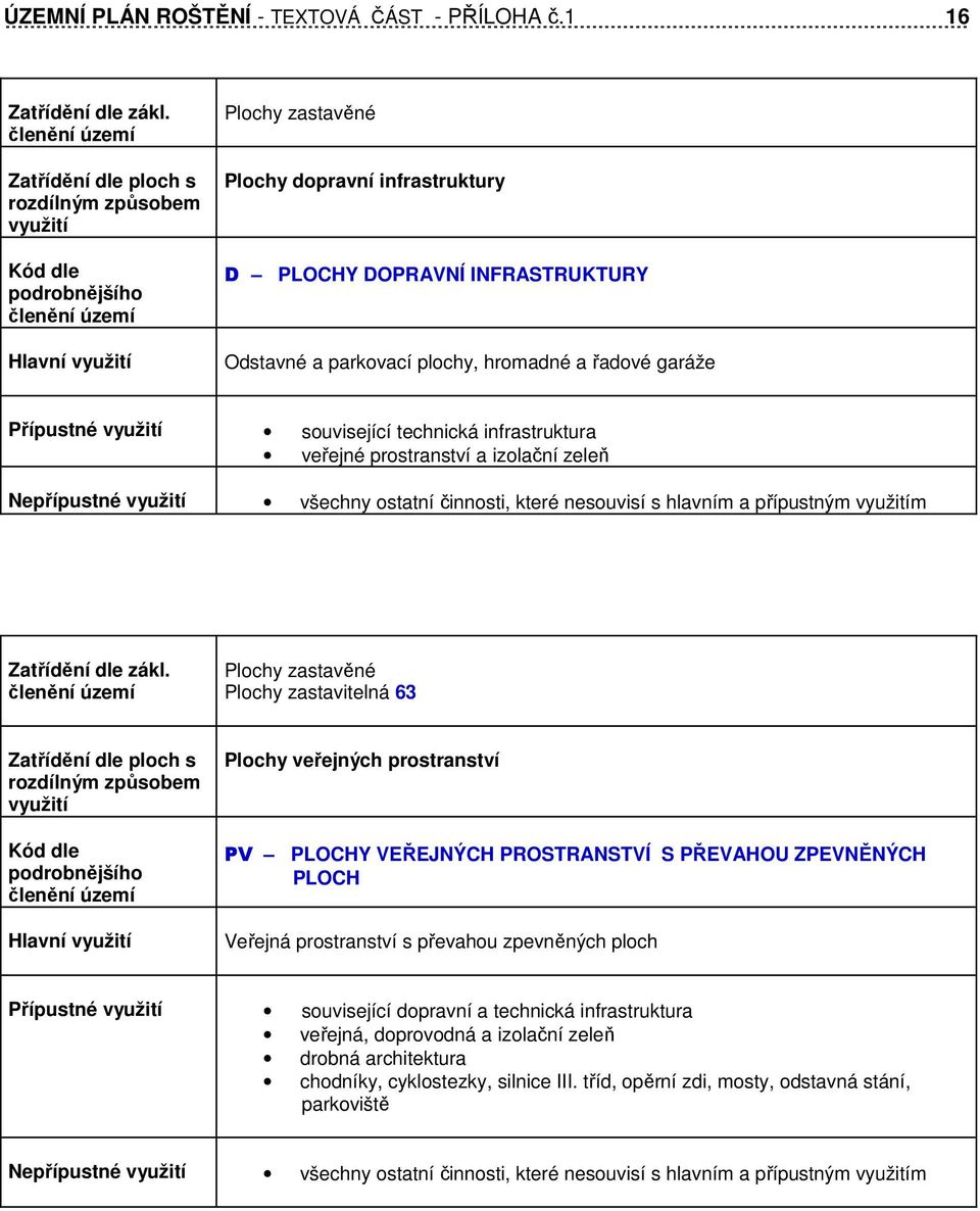 a izolační zeleň Nepřípustné všechny ostatní činnosti, které nesouvisí s hlavním a přípustným m Plochy zastavitelná 63 Hlavní Plochy veřejných prostranství PV PLOCHY VEŘEJNÝCH PROSTRANSTVÍ S