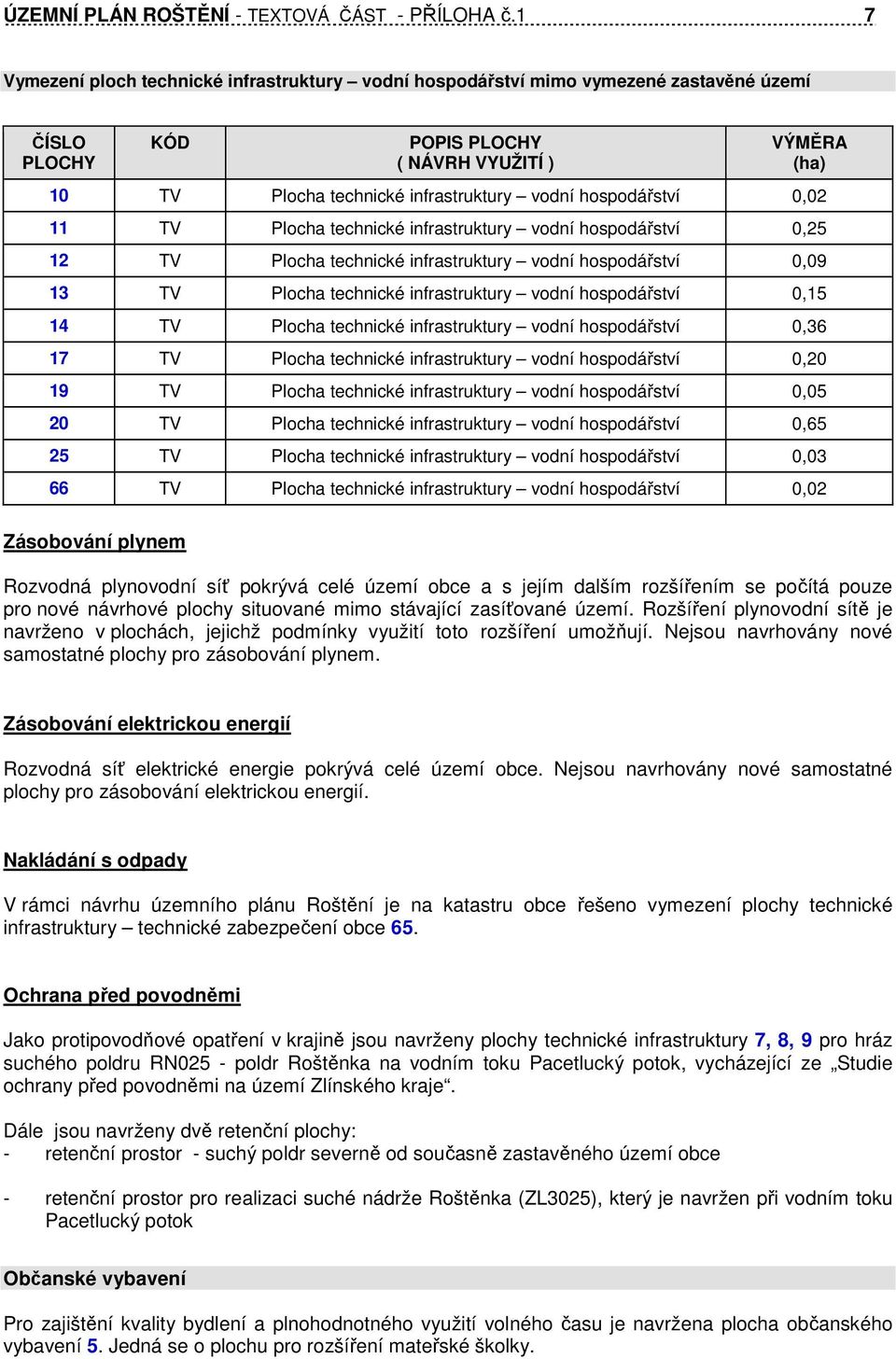 hospodářství 0,02 11 TV Plocha technické infrastruktury vodní hospodářství 0,25 12 TV Plocha technické infrastruktury vodní hospodářství 0,09 13 TV Plocha technické infrastruktury vodní hospodářství