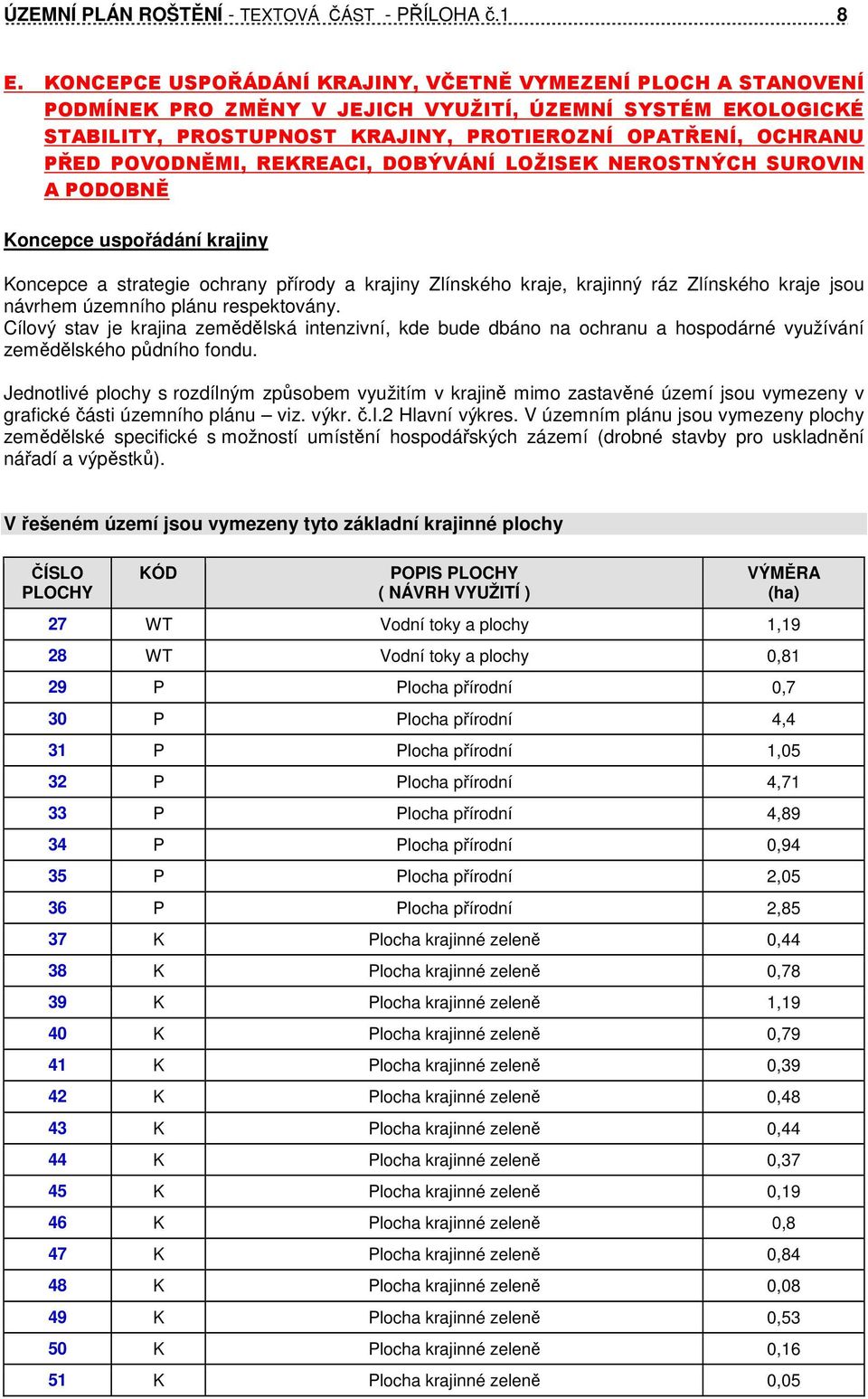 POVODNĚMI, REKREACI, DOBÝVÁNÍ LOŽISEK NEROSTNÝCH SUROVIN A PODOBNĚ Koncepce uspořádání krajiny Koncepce a strategie ochrany přírody a krajiny Zlínského kraje, krajinný ráz Zlínského kraje jsou