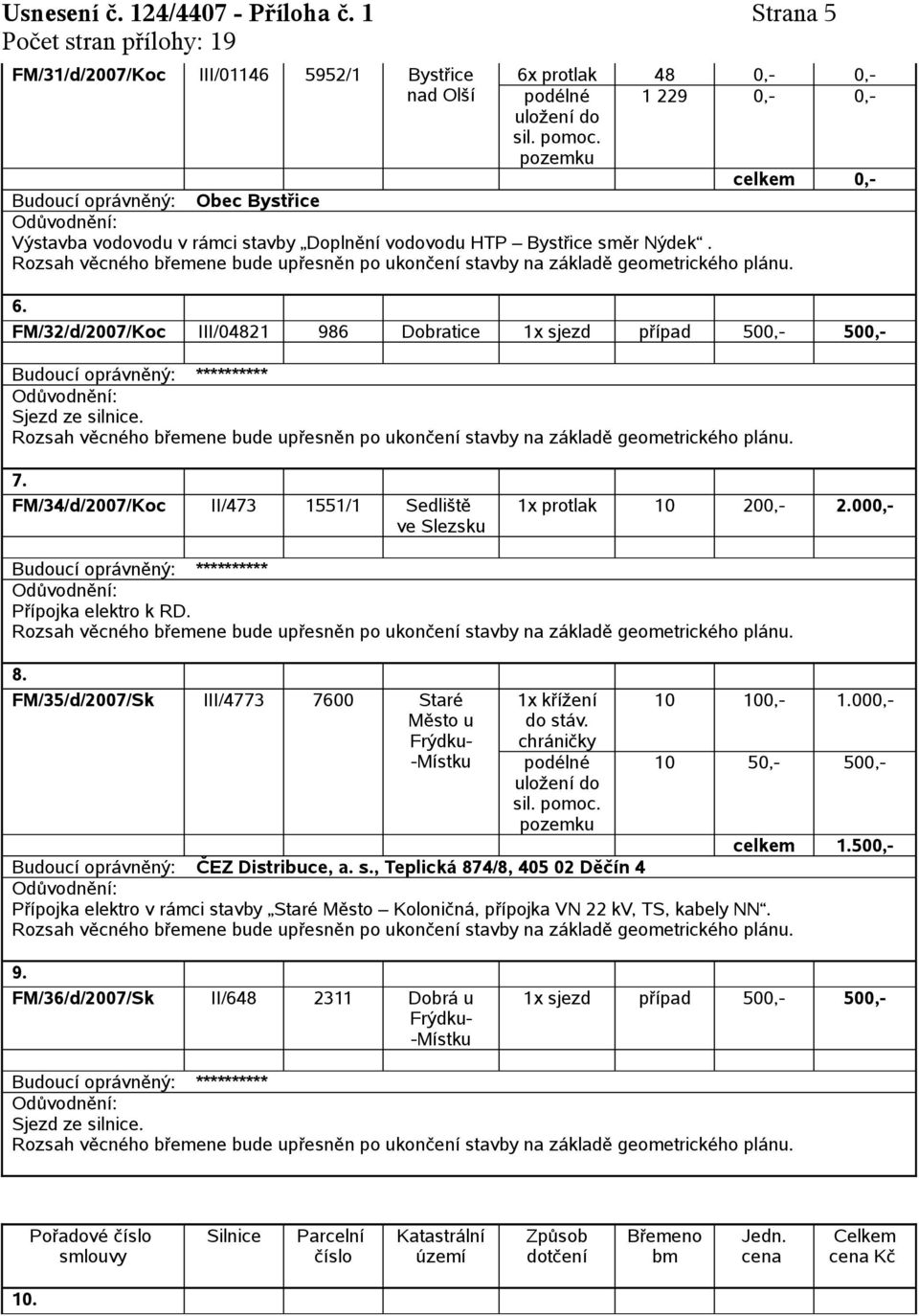 směr Nýdek. 6. FM/32/d/2007/Koc III/04821 986 Dobratice 1x sjezd případ 500,- 500,- Sjezd ze silnice. 7. FM/34/d/2007/Koc II/473 1551/1 Sedliště ve Slezsku 1x protlak 10 200,- 2.