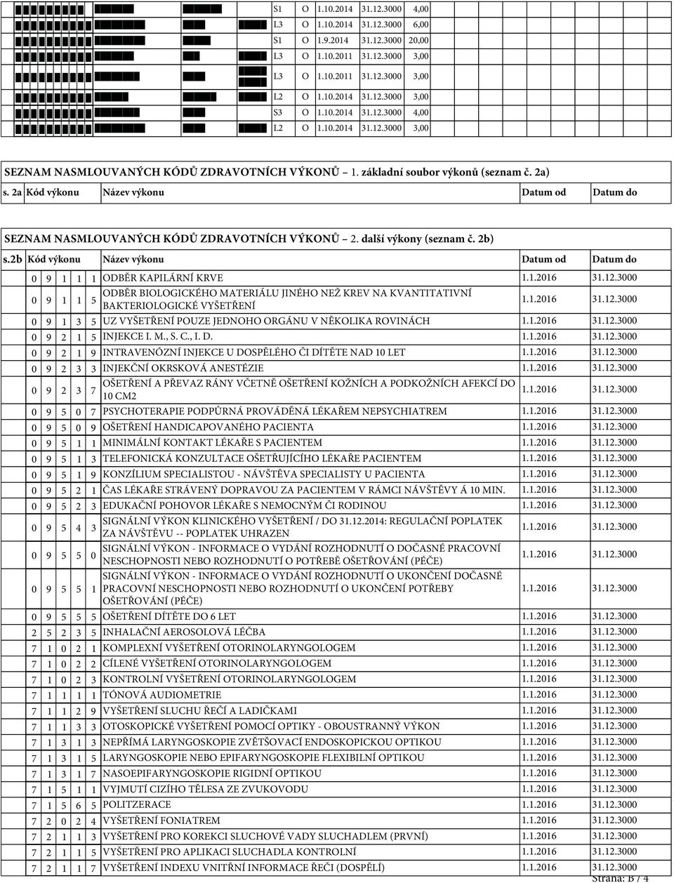 2a Kód výkonu Název výkonu Datum od Datum do SEZNAM NASMLOUVANÝCH KÓDŮ ZDRAVOTNÍCH VÝKONŮ 2. další výkony (seznam č. 2b) s.