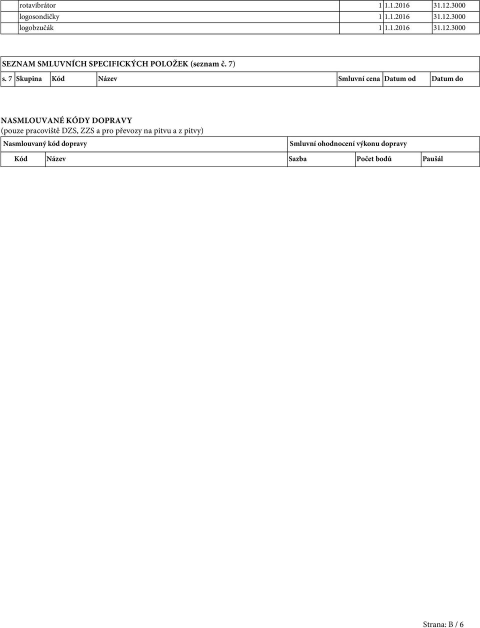 7 Skupina Kód Název Smluvní cena Datum od Datum do NASMLOUVANÉ KÓDY DOPRAVY (pouze